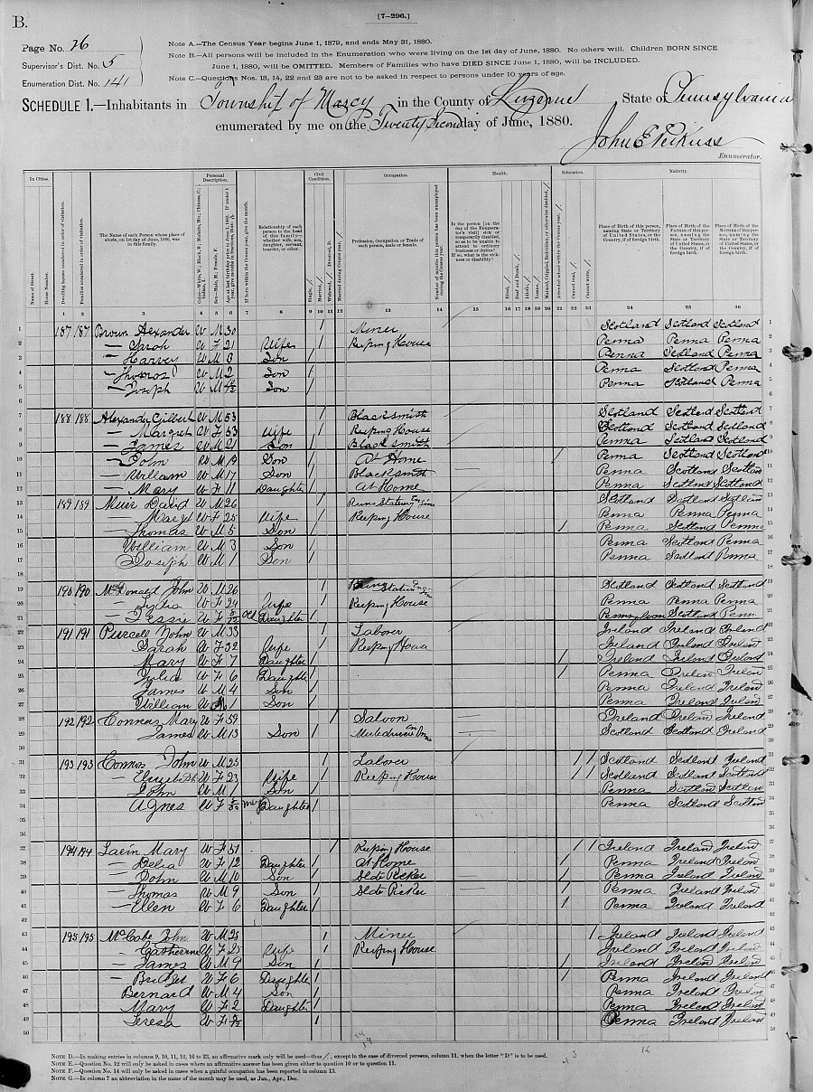 1880 Census, McCabe Family, PA