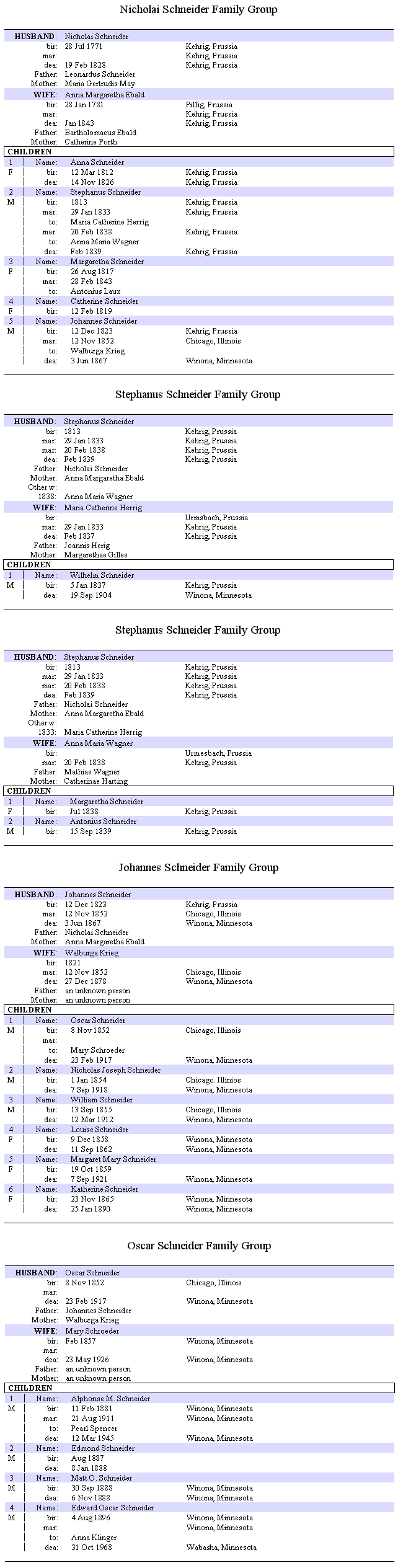 New decendant information concerning Nickolaus Schneider's parents, 45k