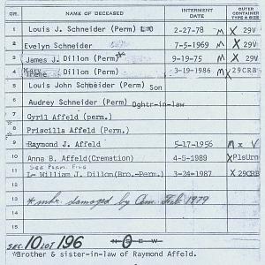 plot list